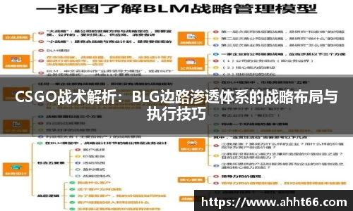CSGO战术解析：BLG边路渗透体系的战略布局与执行技巧