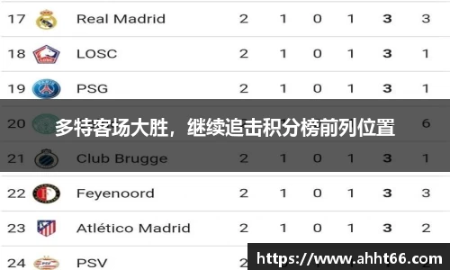 多特客场大胜，继续追击积分榜前列位置